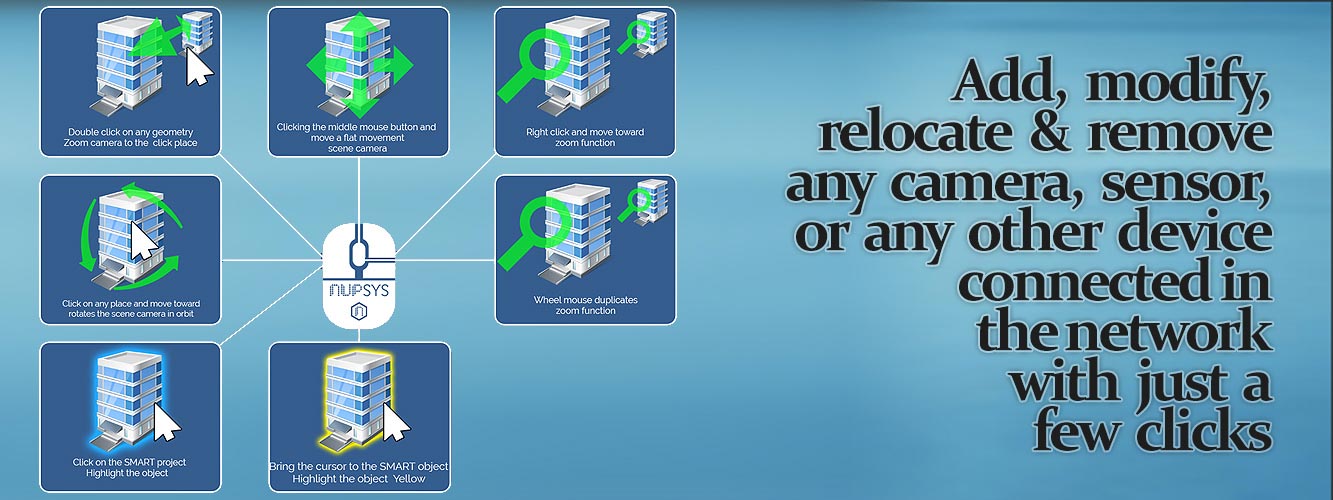 nupsys, nusim, 3d visualization, real-time, physical security for enterprise, carriers and government