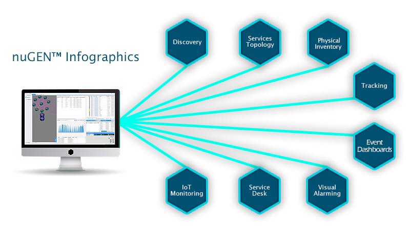 nupsys, nugen, 3d visualization, IoT security, network security for enterprise, carriers and government