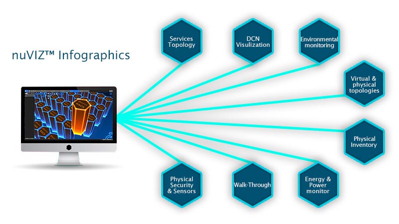 nupsys, nuviz, 3d visualization, infrastructure, data center, for enterprise, carriers and government